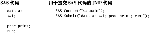 SAS Code Submission Example