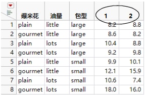 New Table Created By Splitting yield Column by trial Column