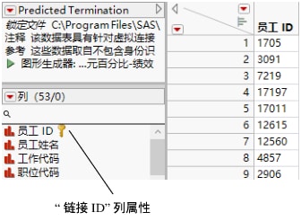 Link ID Column Property