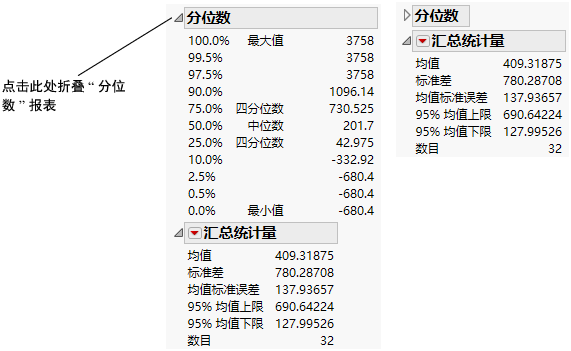 Close the Quantiles Report