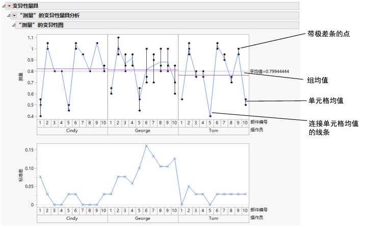 Variability Gauge Report