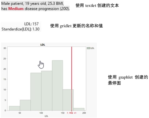 Examples of Graphs, Text, Names, and Values in Hover Labels