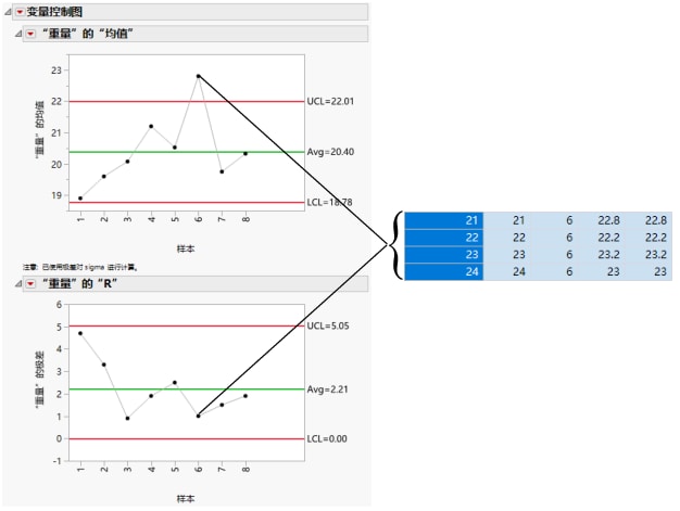 Variables Charts for Coating Data