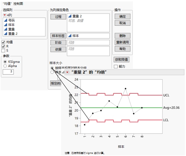 Variables Charts with Unequal Subgroup Sample Sizes