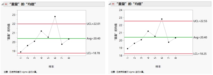 K Sigma =3 (left) and K Sigma=4 (right) Control Limits