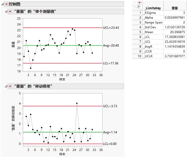 Example of Saving Limits in a Data Table