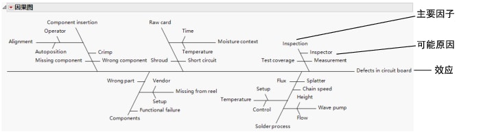 Cause-and-Effect Diagram