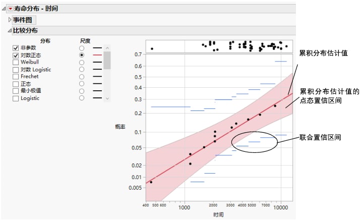 Probability Plot