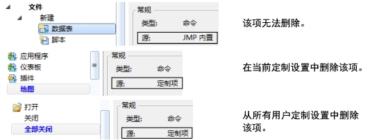 Examples of Customization Sources