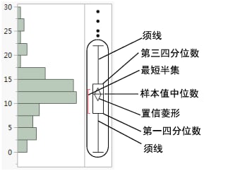 Outlier Box Plot