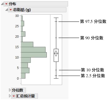 Quantile Box Plot