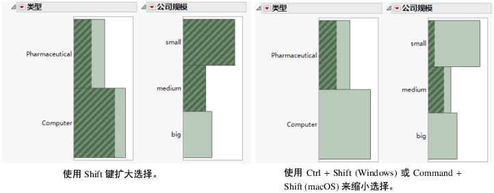 Selecting Data in Multiple Histograms