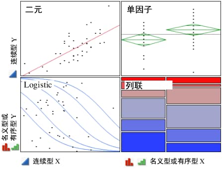 Examples of Four Types of Analyses