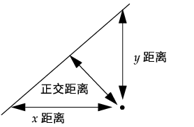 Line Perpendicular to the Line of Fit