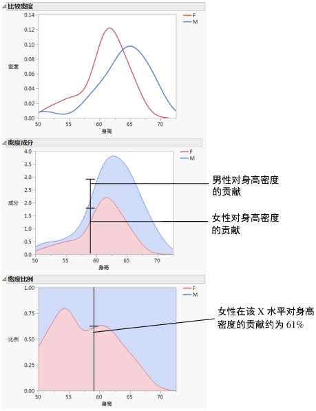 Example of the Densities Options