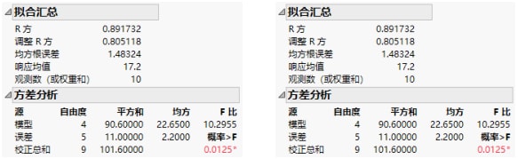 Summary Information for Nominal Factors (Left) and Ordinal Factors (Right)