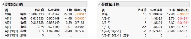 Parameter Estimates for Nominal Factors (Left) and Ordinal Factors (Right)