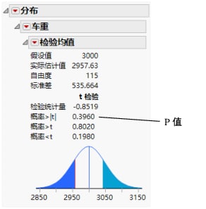 Test Mean Results