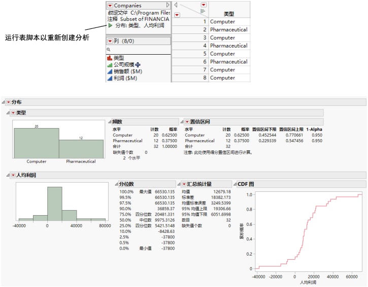 Running the Distribution Script