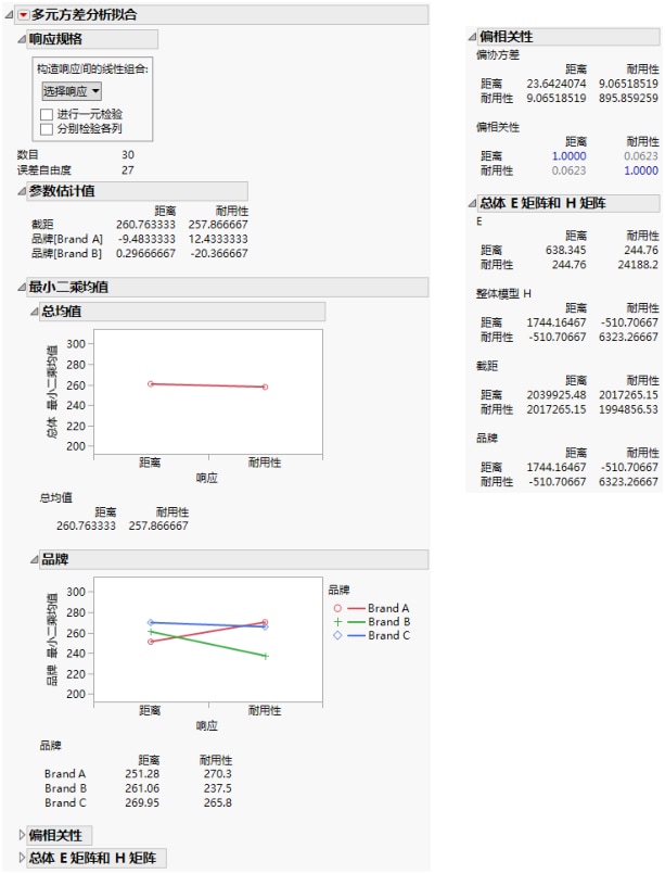 Manova Report Window