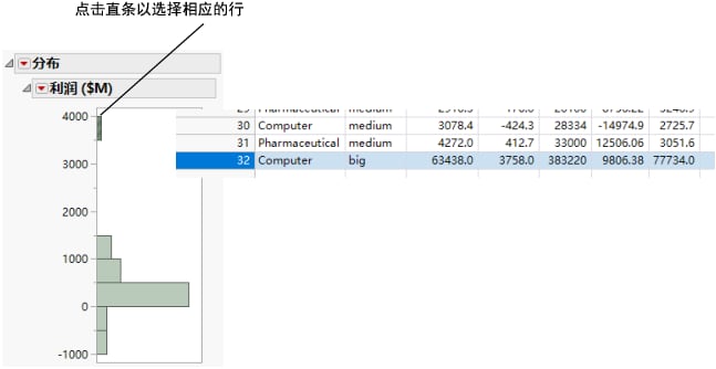 Connection between Platform Results and Data Table