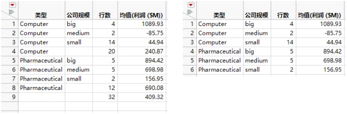 Summary Table with and without Marginal Statistics