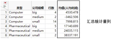 Example of a Summary Table with a Summary Statistics Column