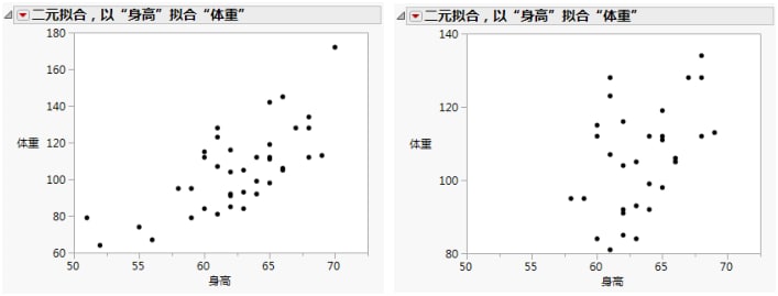 Rescale Axis to Enlarge a Plot Section