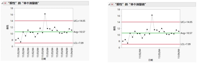 Example of Labeled x Axis Tick Marks