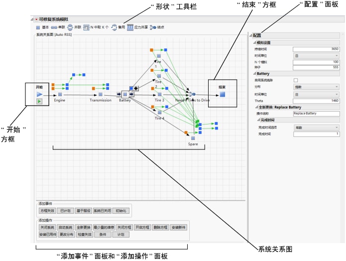 The Repairable Systems Simulation Window