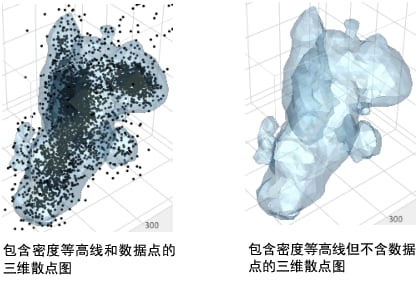 Example of Optimizing a Dense Nonparametric Density Contour