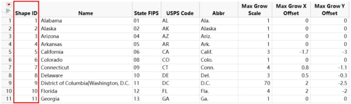 Example of US-State-Name.jmp