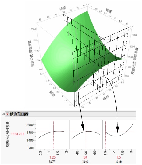 Profiler as a Cross-Section