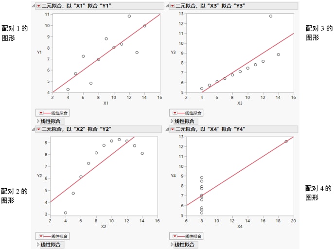 Scatterplots with Points Added