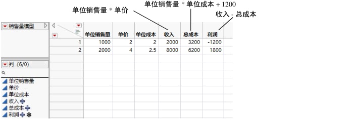 Data Table Created from Script