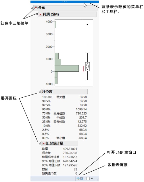 Distribution Report Window on Windows