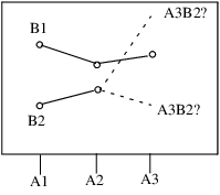 Expected Values of the Cell Means