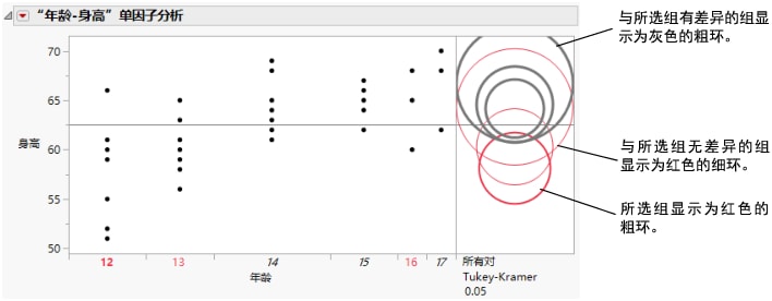 Highlighting Comparison Circles