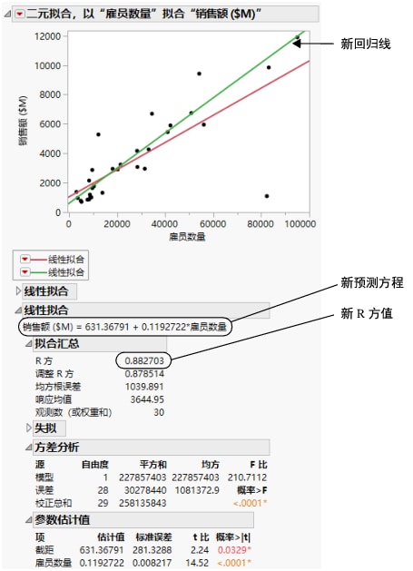 Comparing the Models