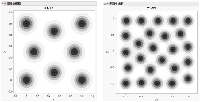 Sphere-Packing Example with Eight Runs (left) and 25 Runs (right)