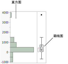 Histogram of Profits ($M)