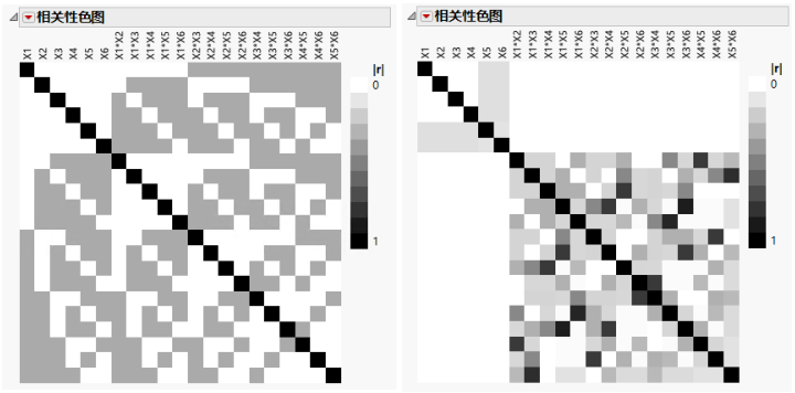 Plackett-Burman Correlations (left) and Definitive Screening Correlations (right)