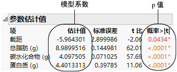 Parameter Estimates Report