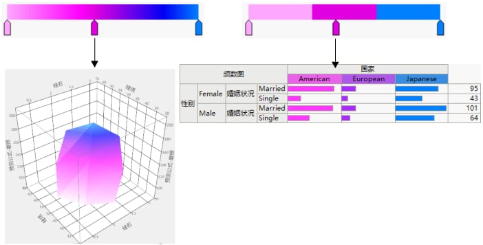 Examples of Continuous and Categorical Color Themes