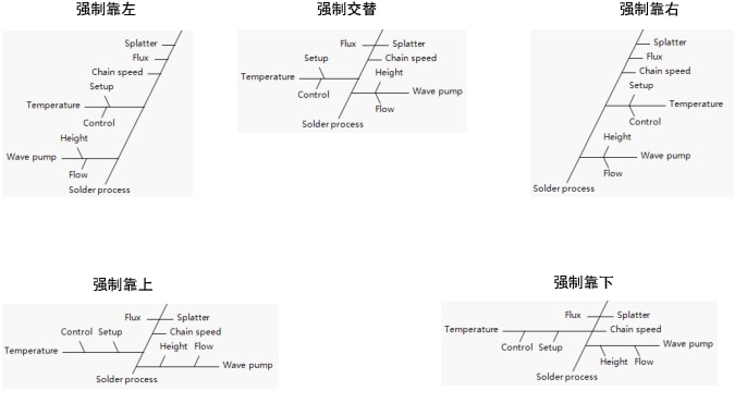 Force Options