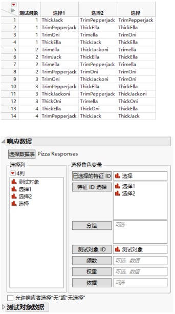 Response Data Table and Completed Responses Data Outline