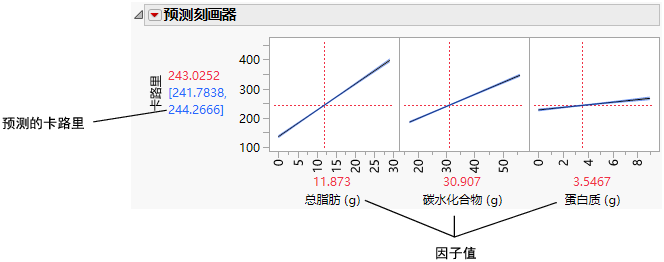 Prediction Profiler