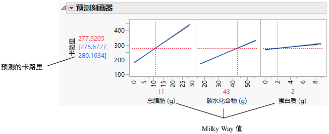 Factor Values for the Milky Way