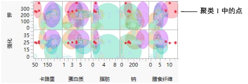 Cluster One Characteristics