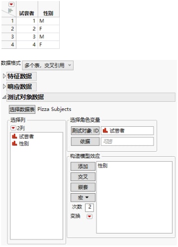 Subject Data Table and Completed Subject Data Outline